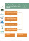 2016 08 11 NZWAC Flowchart Health and safety responsibilities of farmers to recreational visitors WEB pdf
